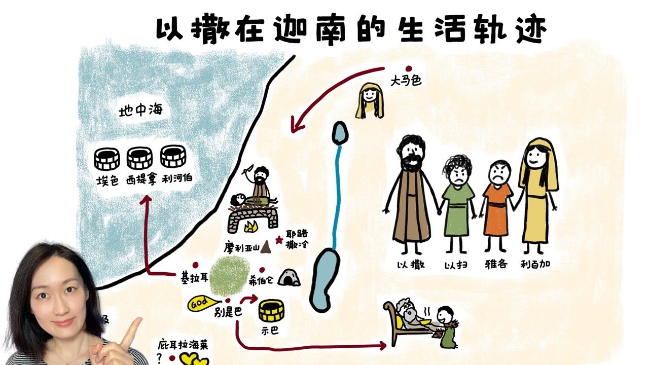 为什么说以撒是圣经中被低估的人？从以撒在迦南的生活轨迹看他不争不抢的一生&hellip;