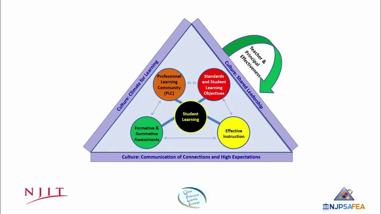 Shared Leadership