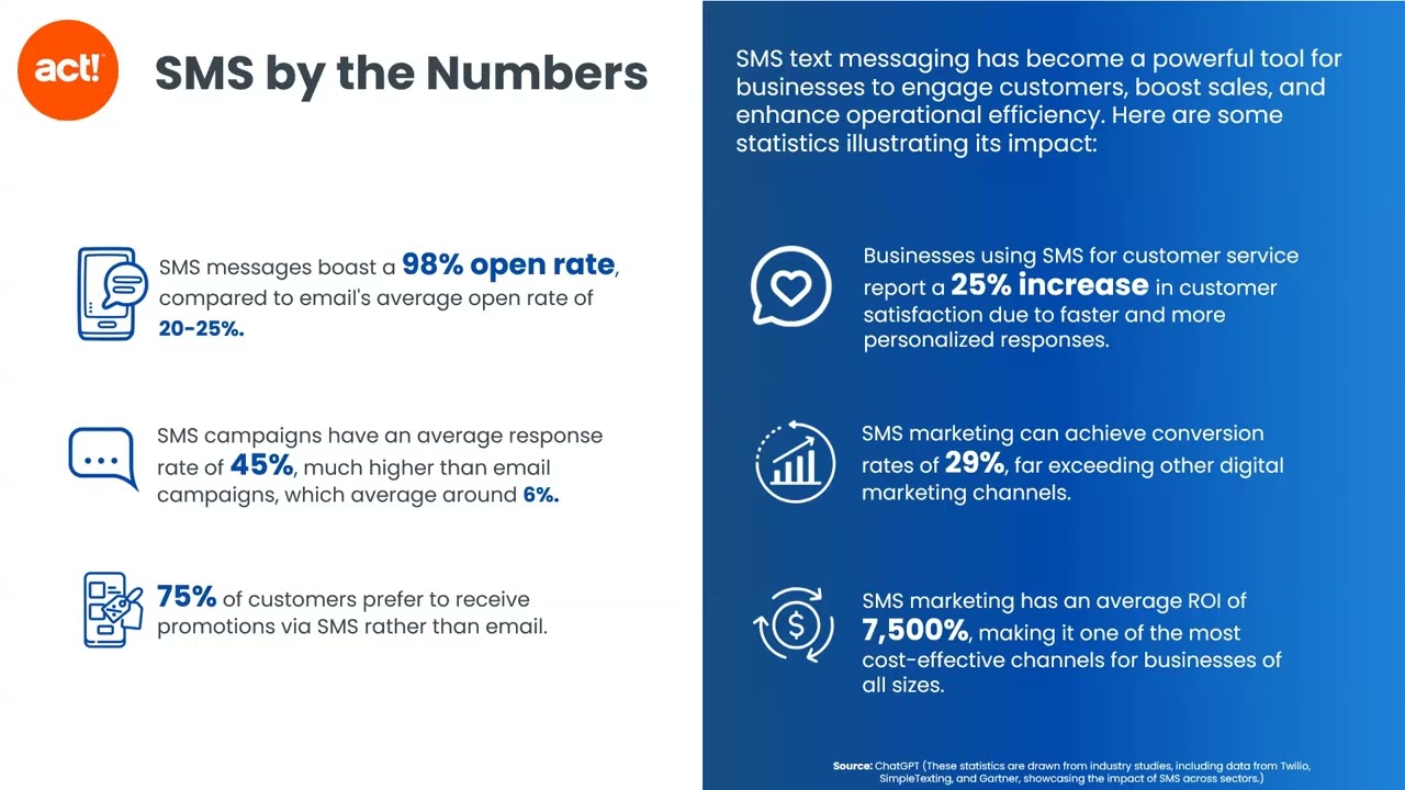 Act! Marketing Training | SMS Text Messaging: Expand Your Reach (2025 Session)