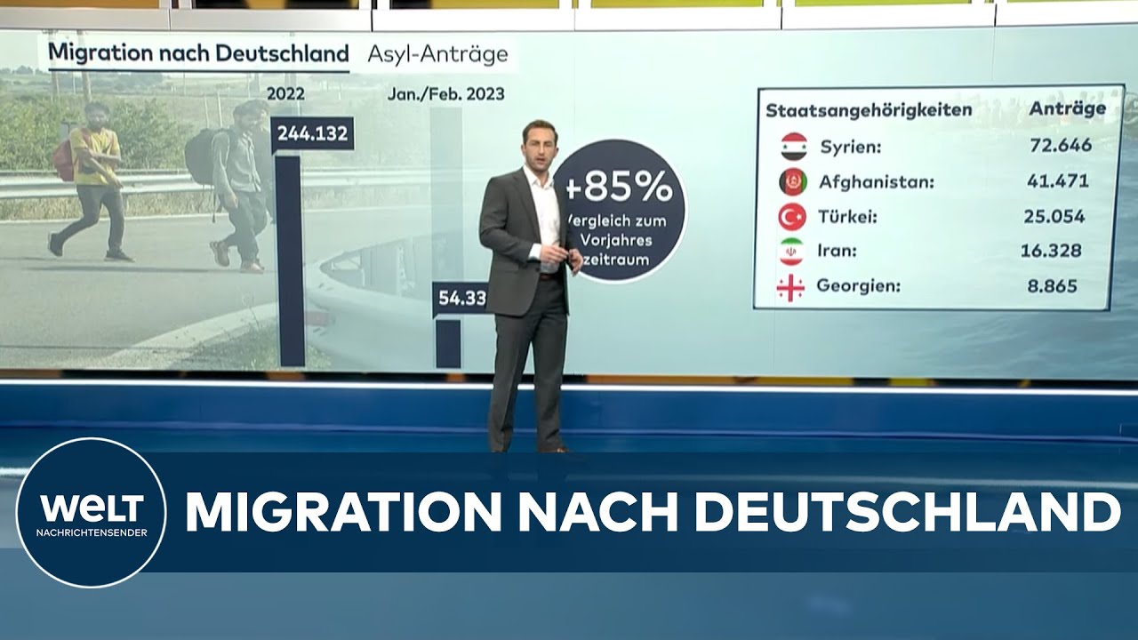 MIGRATION NACH DEUTSCHLAND: Aktuelle Zahlen zu Flüchtenden, Asyl-Anträgen und Fluchtrouten