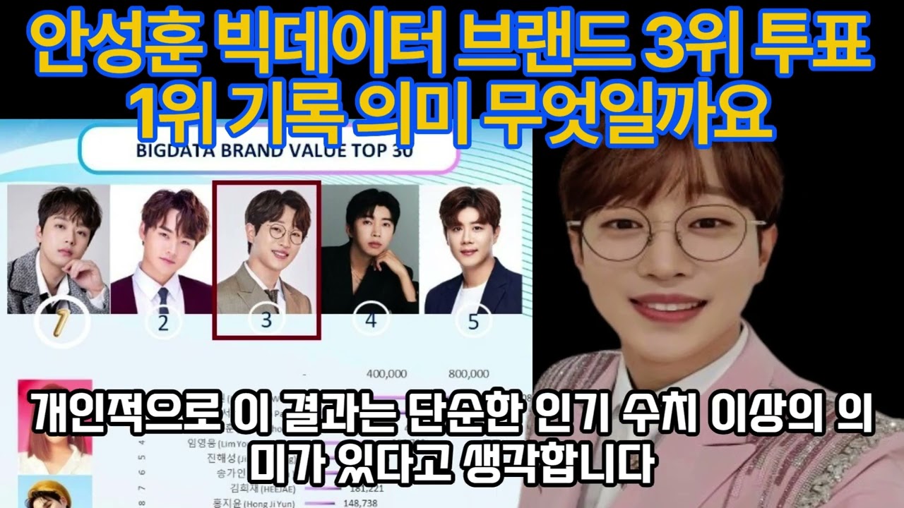 안성훈 빅데이터 브랜드 3위 투표 1위 기록 의미 무엇일까요