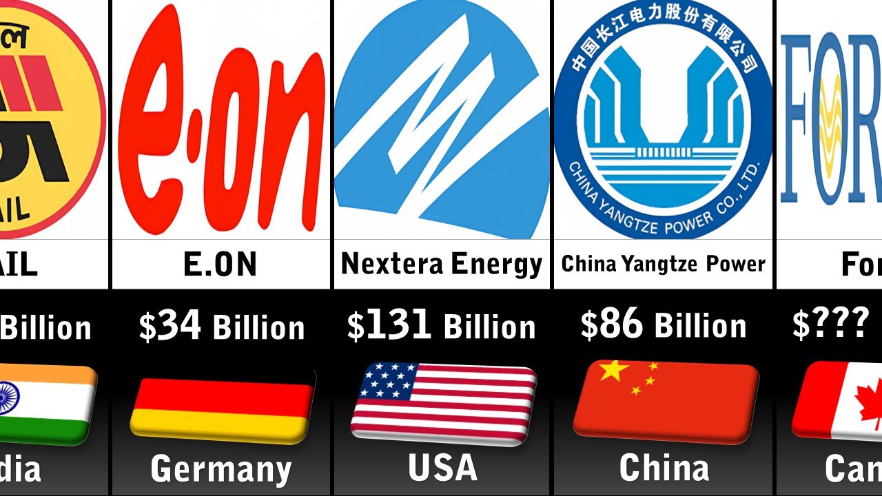 Richest Utility Companies 2024