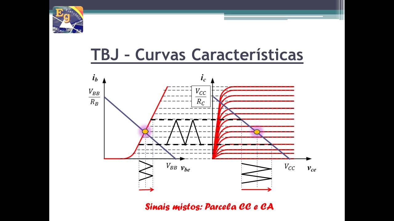 Transistores Bipolares - Análise c.a. - Parte I