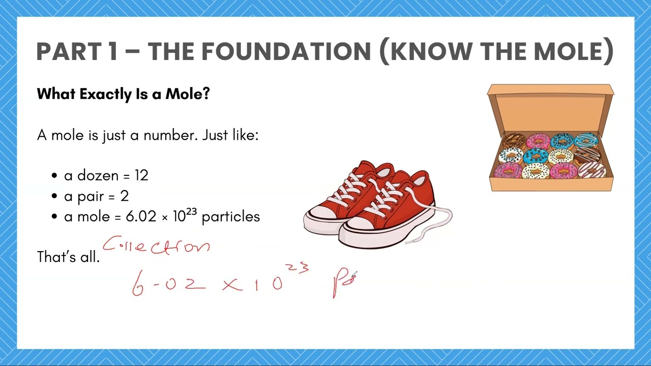 Mole Concept Made Easy (Part 1) | Avogadro Number Explained for WAEC NECO JAMB