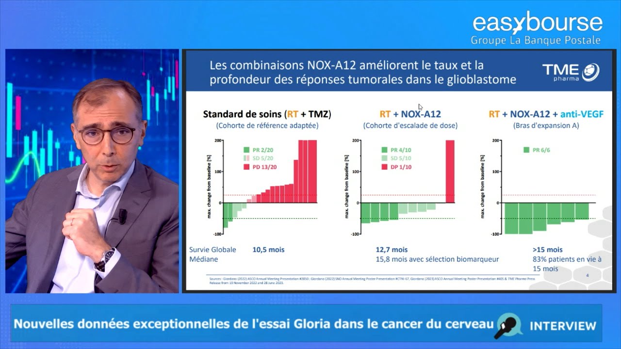 Cancer du cerveau et survie des patients : TME Pharma annonce des résultats prometteurs