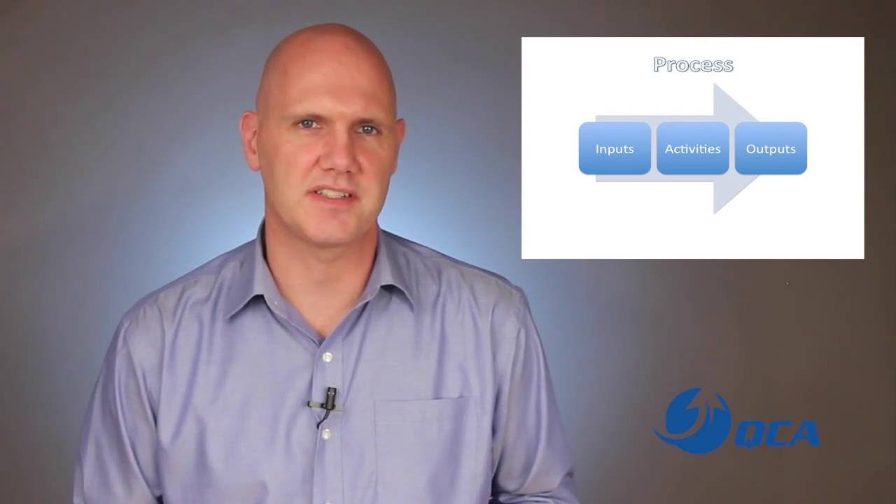 ISO 9001 Process Approach