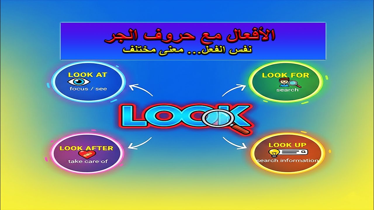 أقوى 20 فعل مع حرف جر بالإنجليزي | Phrasal Verbs تغير المعنى بالكامل!