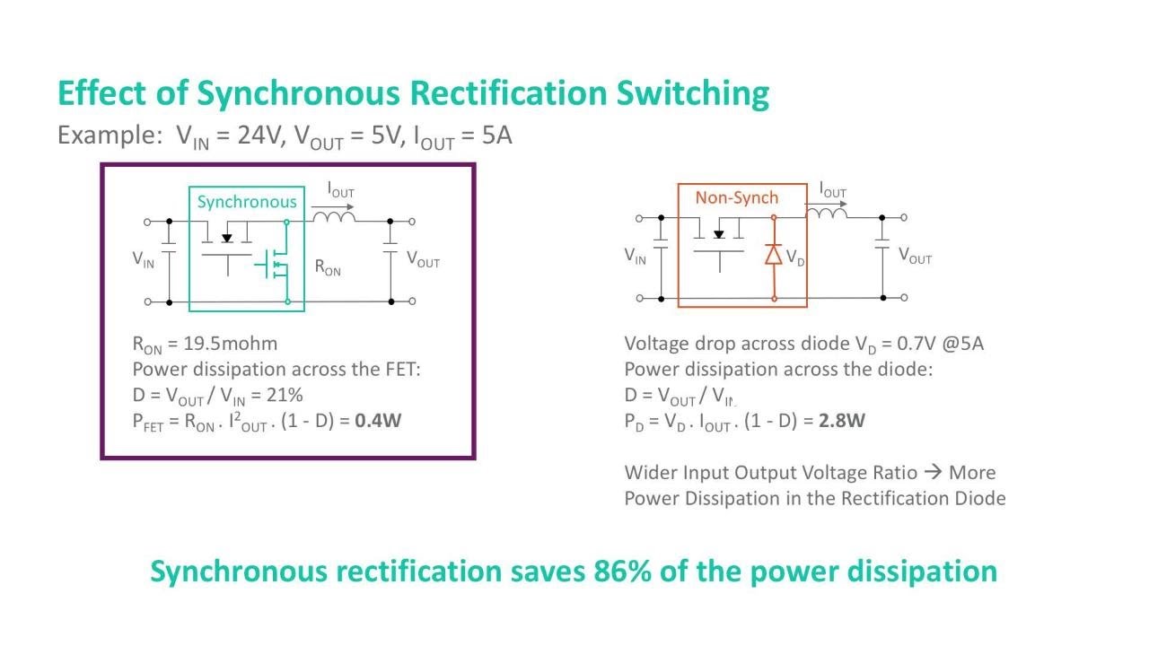 Understanding Power Losses in Buck Converters