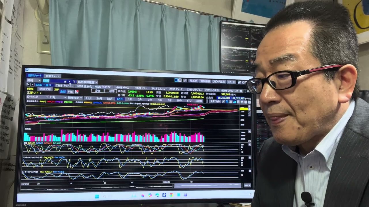 2月16日（月）日経平均終値135円安。スピード調整続く。GDP速報値市場予想下回り、早期利上げ遠のき、銀行株軒並み安。