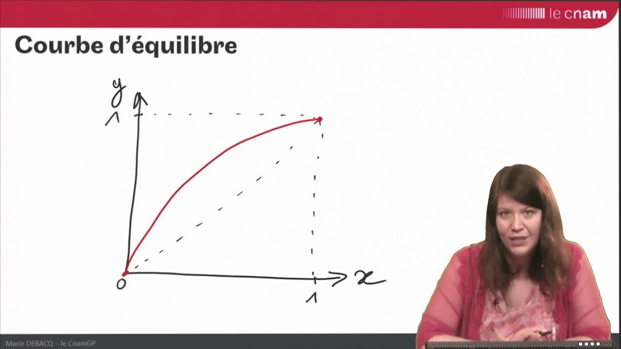 distillation : équilibres liquide/vapeur