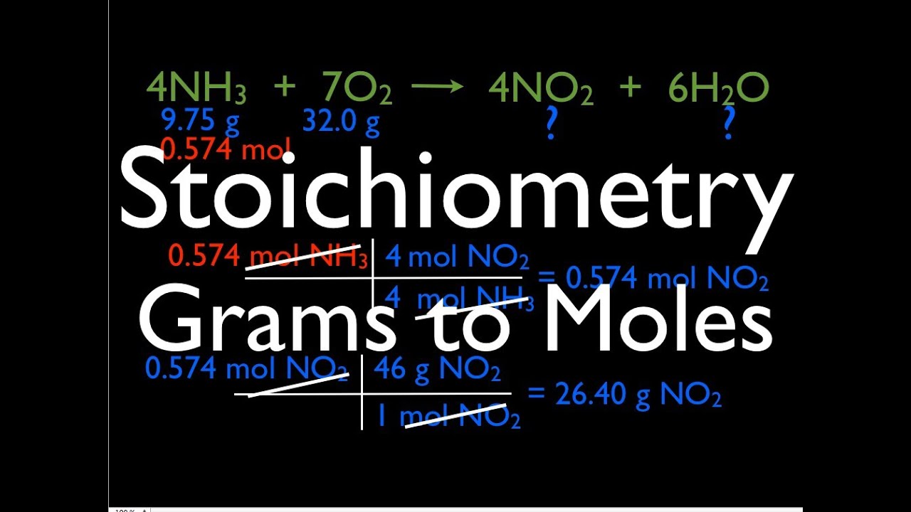 Chemical Reactions (7 of 11) Stoichiometry: Grams to Moles