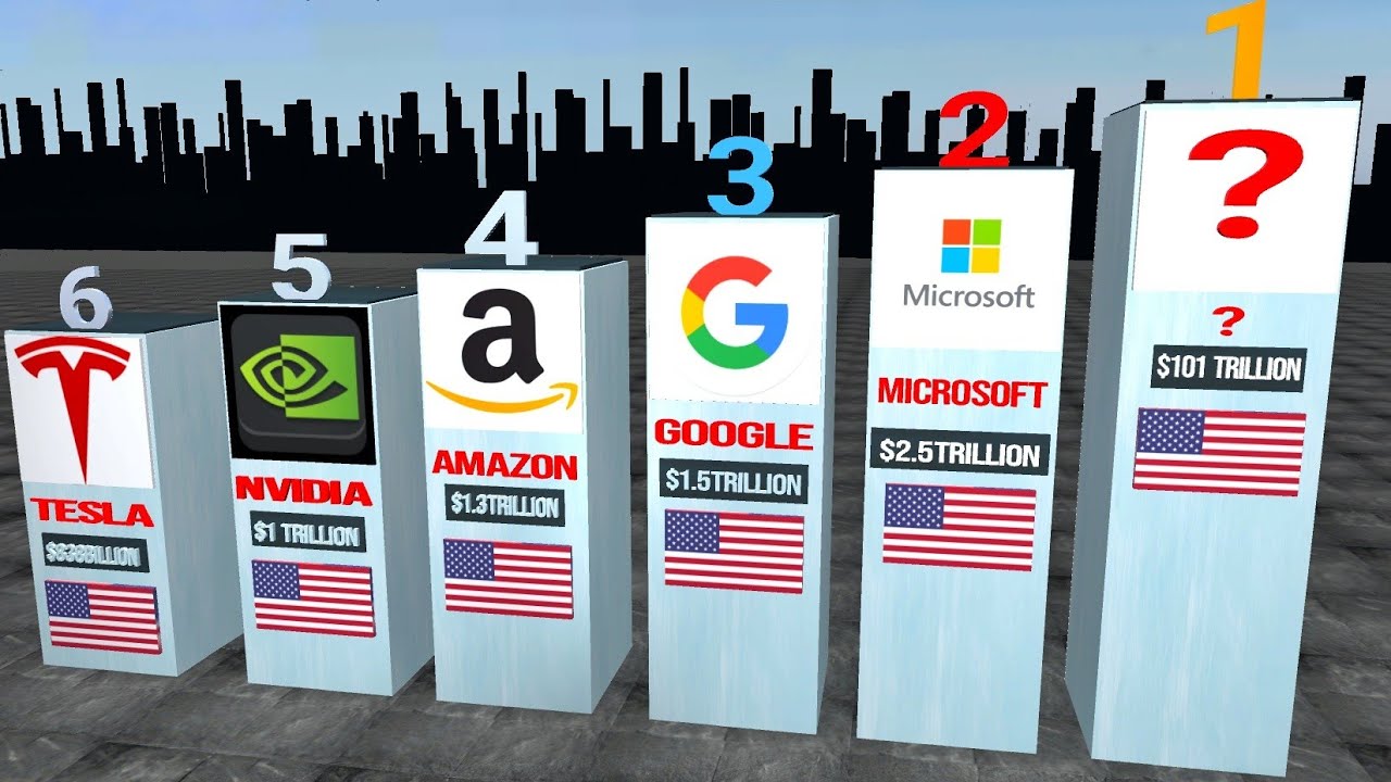 Most Powerful Companies Of USA 2023 @comp_air