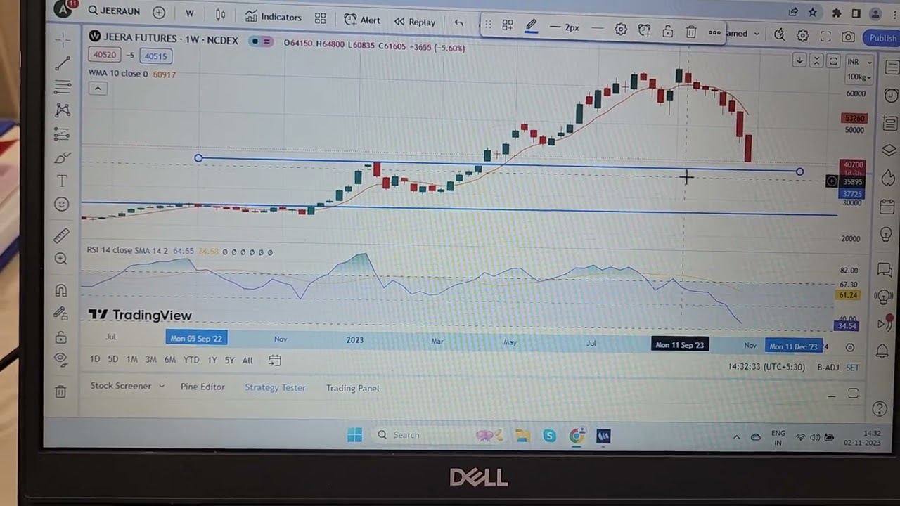 Decoding Technical Chart of NCDEX JEERA