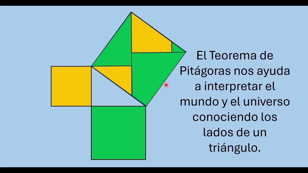 Teorema de Pitágoras. Una representación geométrica.
