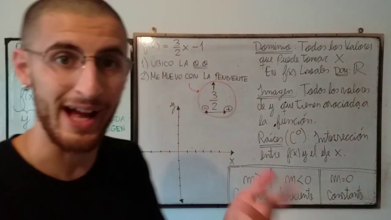Matemática CBC - Teoría Práctica 2 (Función lineal)