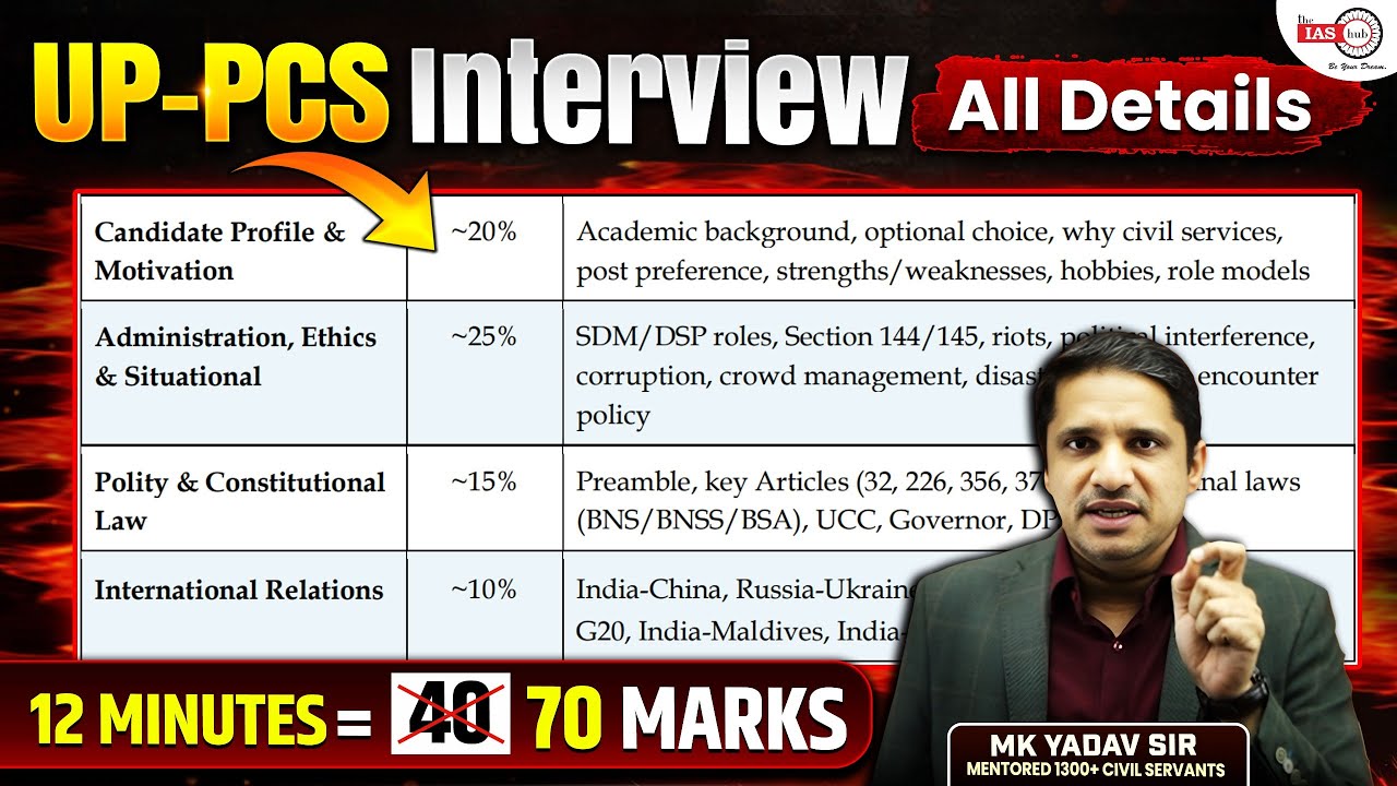 UP PCS Interview 🔥 70 Marks in 12 Minutes? Full Strategy & Real Questions | By MK Yadav Sir