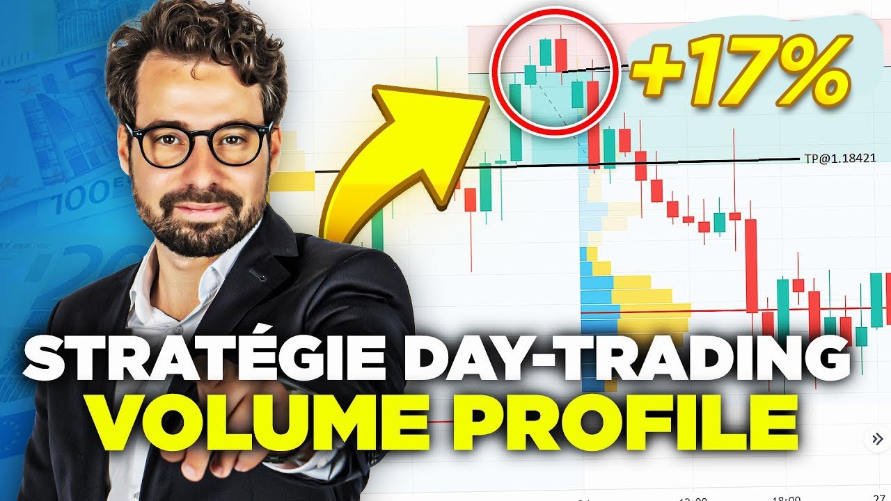 Stratégie Day-Trading Simple avec le Volume Profile 👉 Étapes à Suivre pour un Débutant !