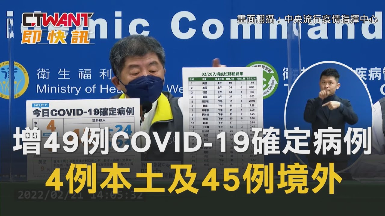 CTWANT 周刊王 即時新聞 / 今新增49例COVID-19確定病例　4例本土及45例境外