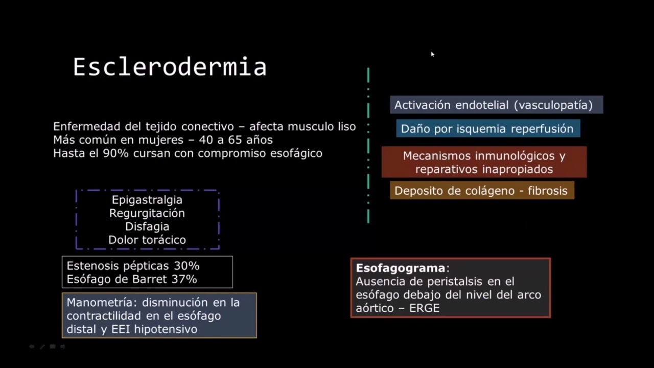 Radiología en 5 minutos: Escleroderma.