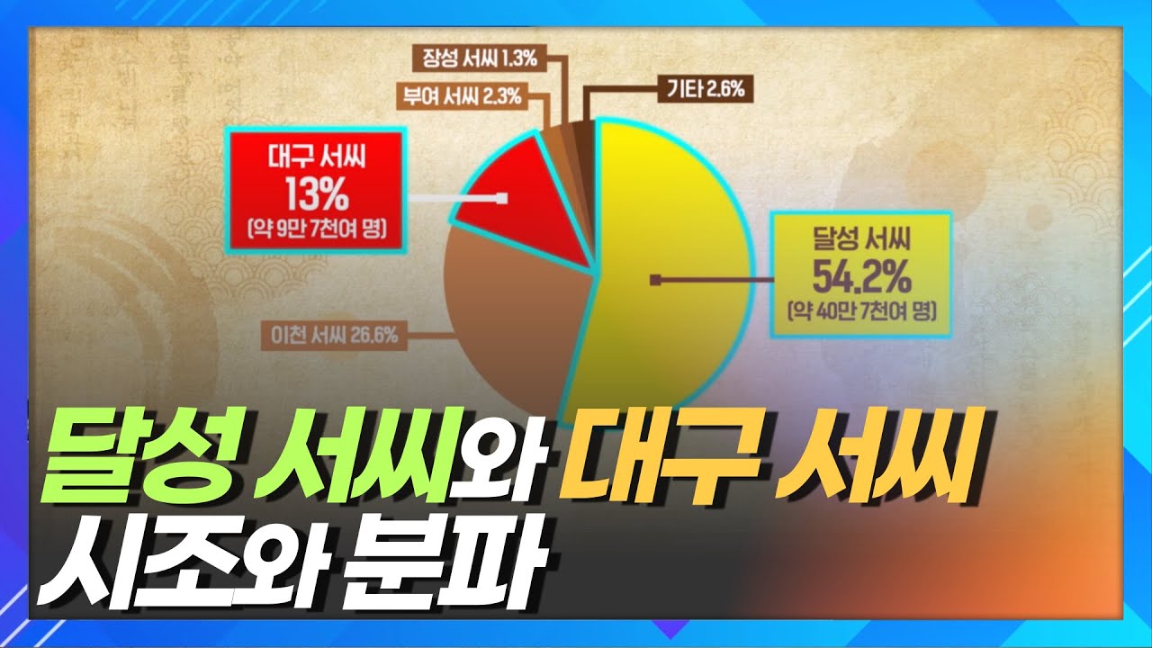 달성 서씨와 대구 서씨의 시조와 분파의 역사ㅣ달성 서씨 시조 서진장군ㅣ대구서씨 원조 소윤공 서한ㅣ한국의 성씨