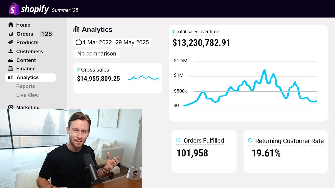 After 100,000 orders, here's what i learned about dropshipping