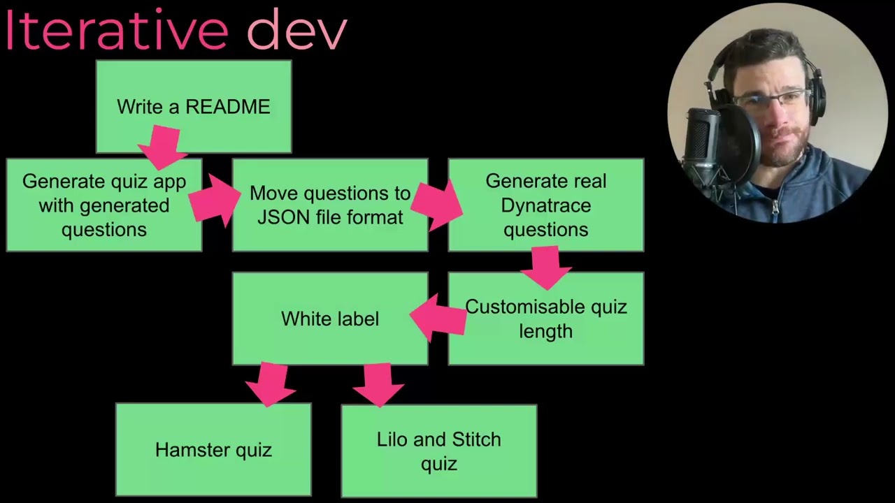 I Vibe Coded my own Dynatrace training course