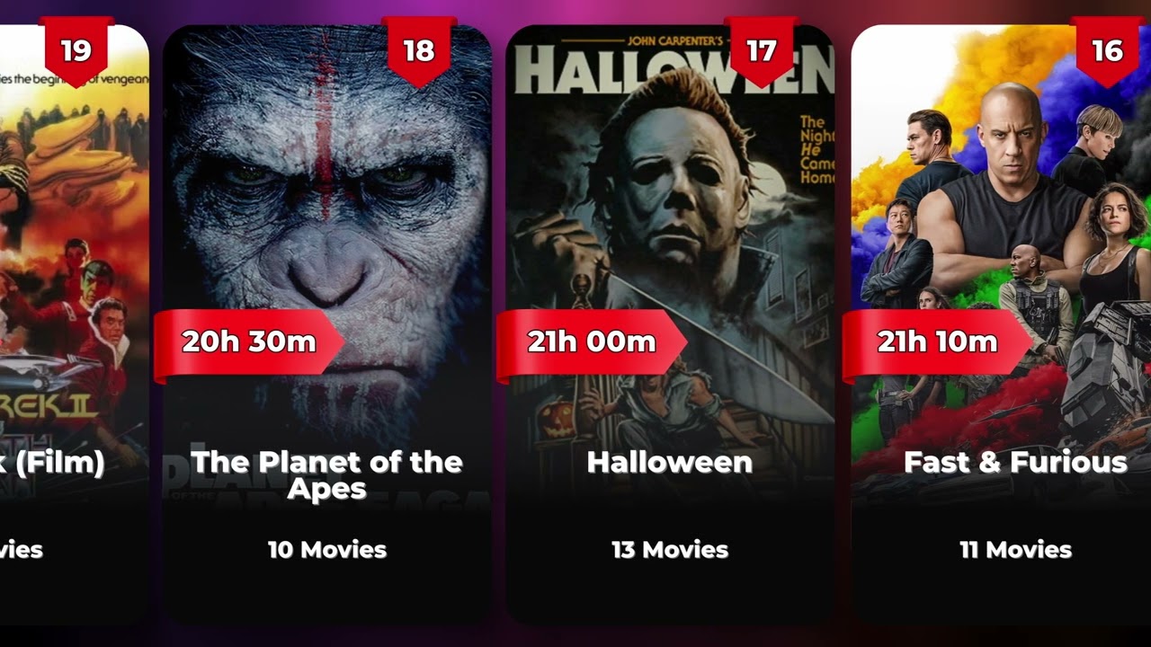 Longest Movie Franchises Ranked | Total Hours Breakdown