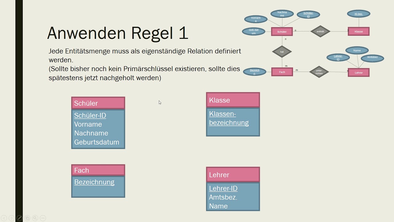 Entwicklung des logischen Modells