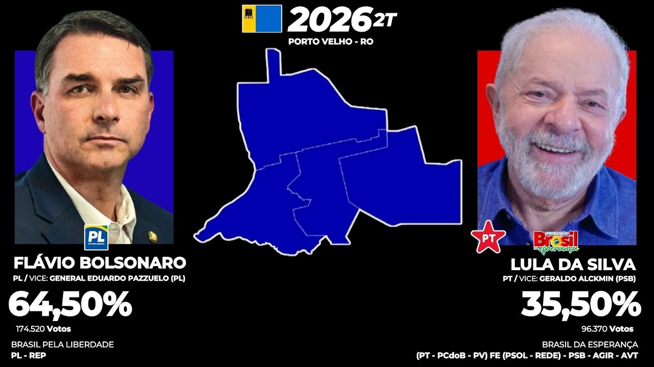 Suposição Eleitoral #2026 Nas Capitais Brasileiras #lula vs #flaviobolsonaro