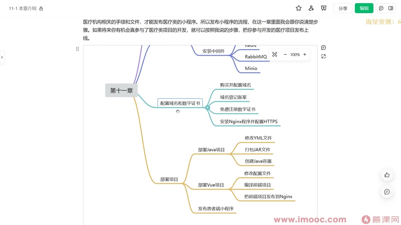 SpringBoot2.X + Vue + UniAPP，全栈开发医疗小程序（完整版）