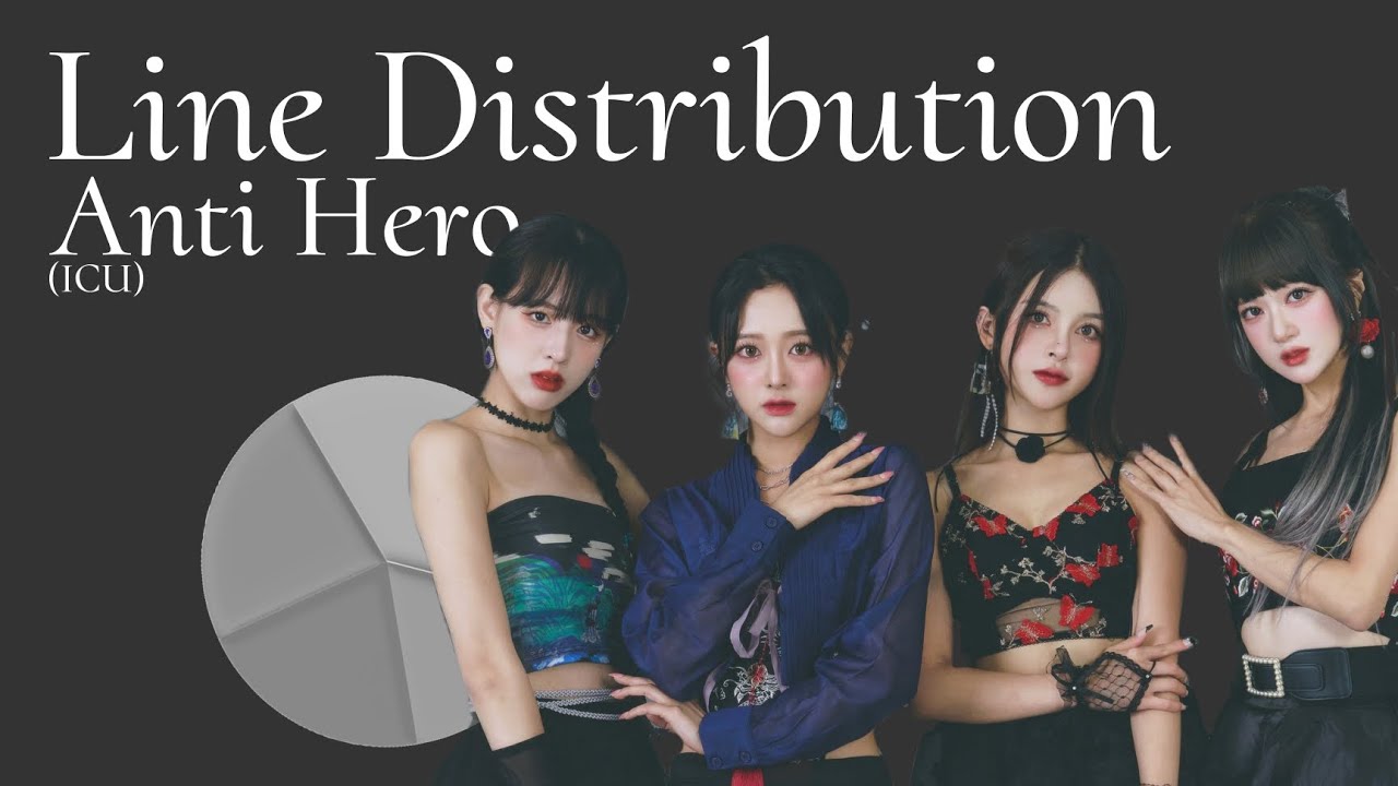 "Anti Hero" ICU Line Distribution