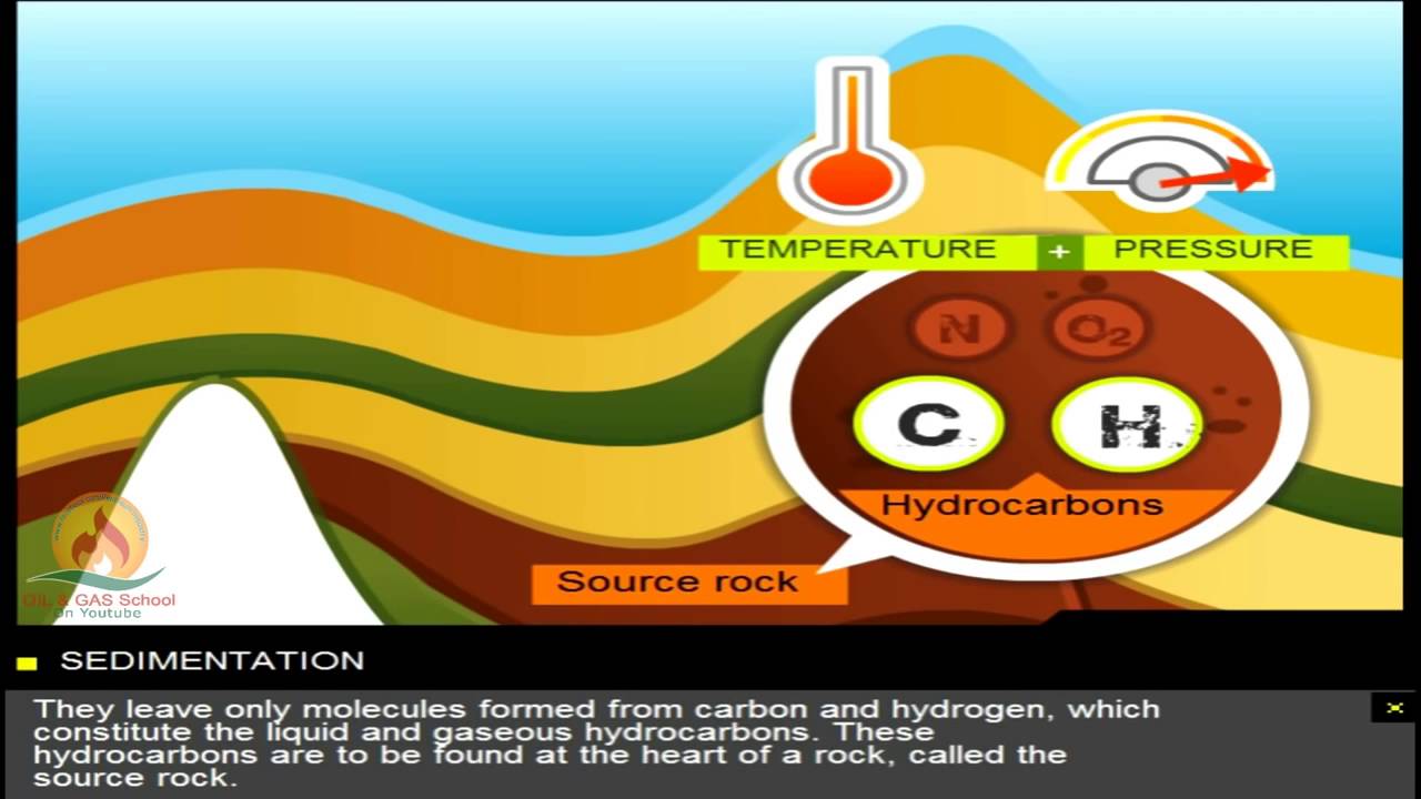 Formation of Reservoir Rock   Oil & Gas Animations