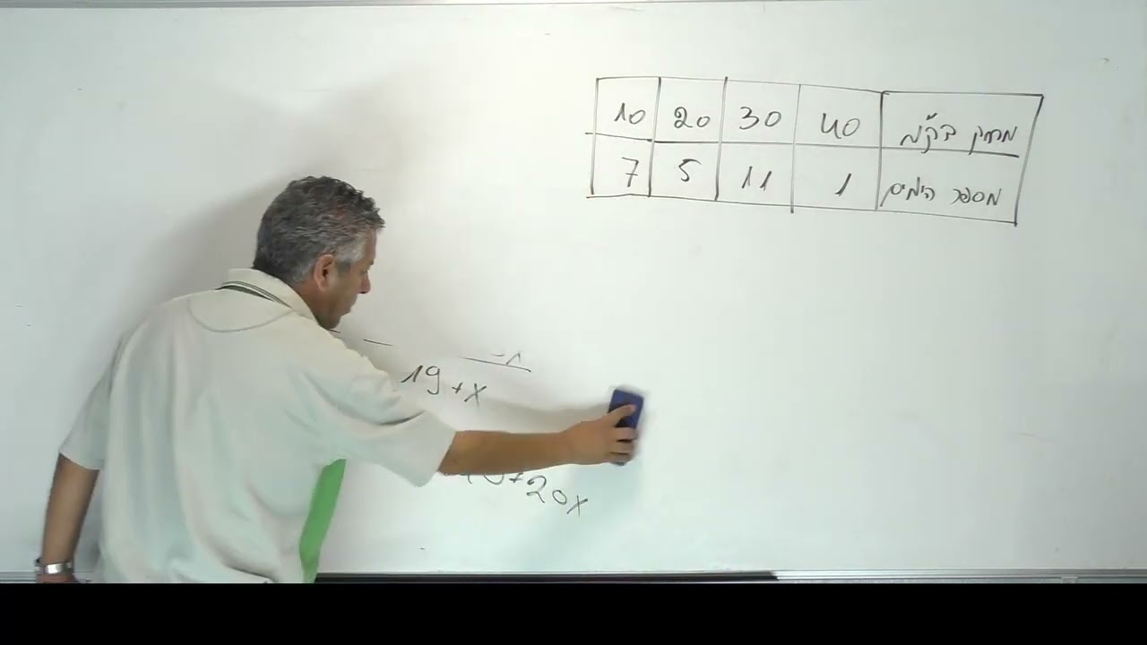 ✏️סטטיסטיקה כיתה י-תרגיל מסכם 2-חציון וממוצע.