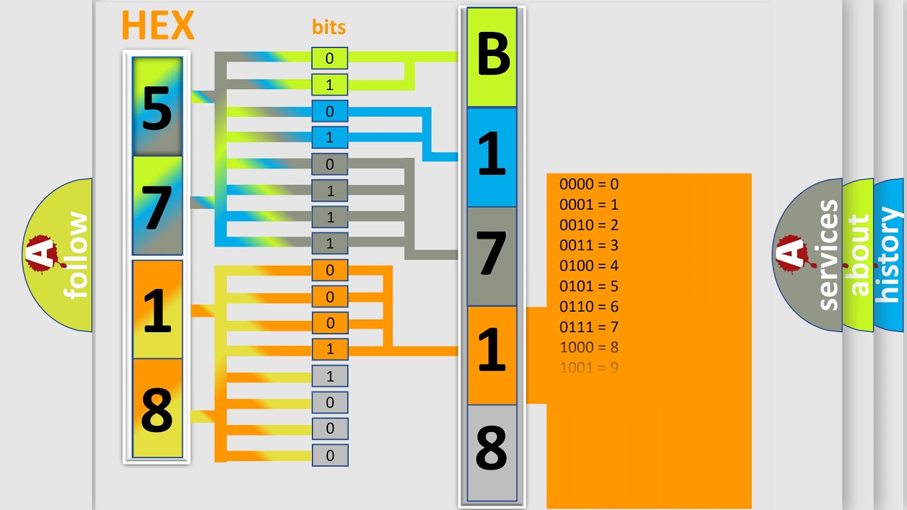 DTC Alfa-Romeo B1718-12 Short Explanation