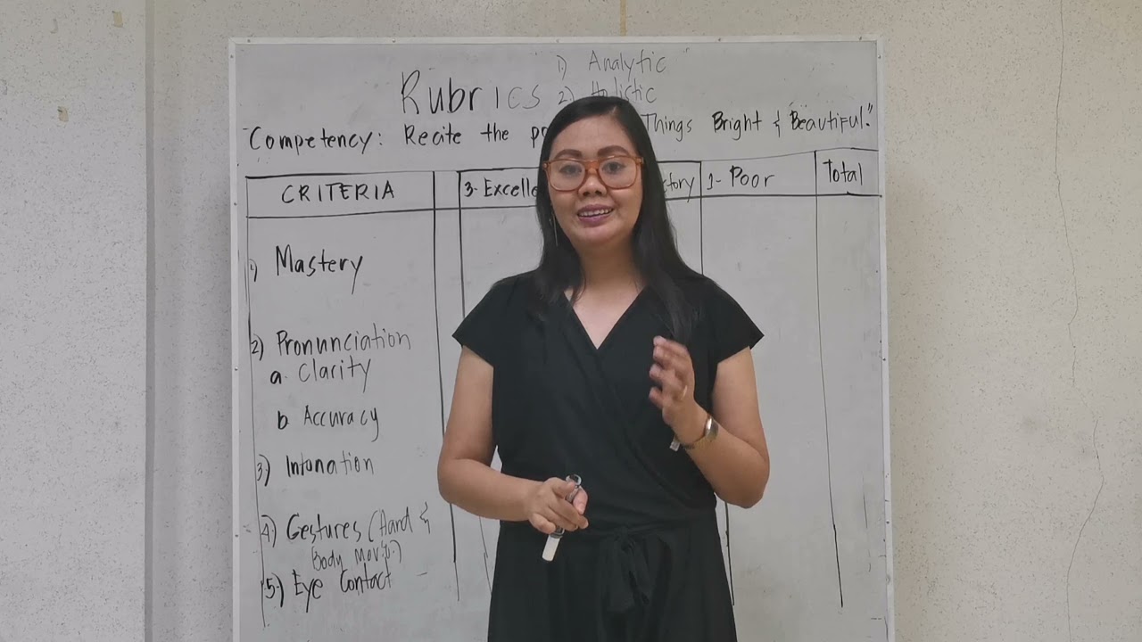 Analytic rubric for Authentic Activities/Tasks