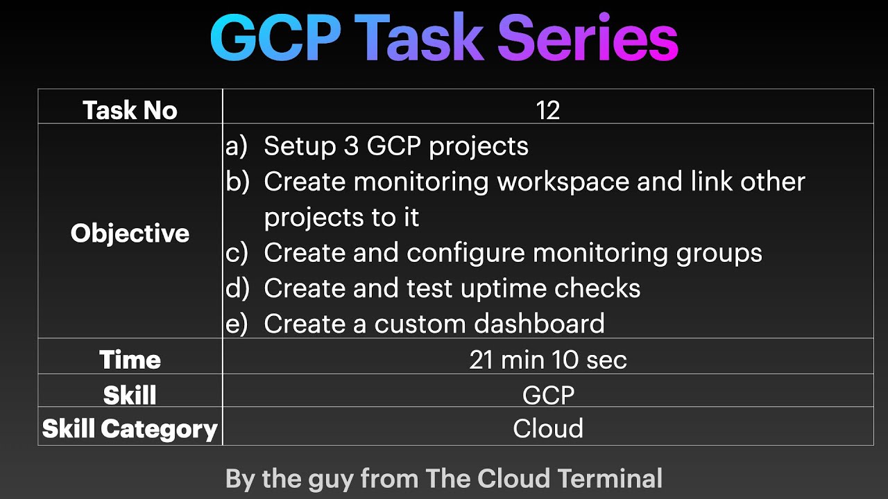 Task - 12 - GCP | Monitoring best practices  | Monitoring Groups | Uptime Checks | Custom Dashboard