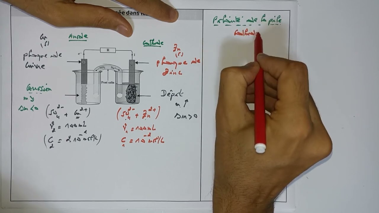 Transformations spontanées dans les piles