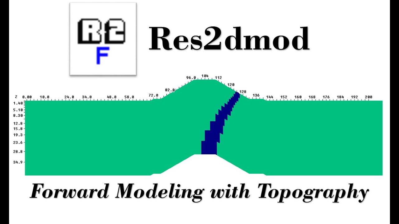 Res2dmod Software Tutorial- Incorporation of topography into forward model