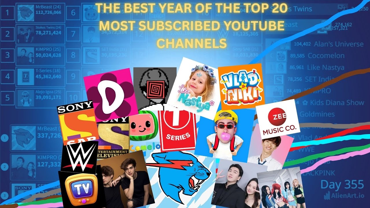The BEST Years Of The Top 20 Most Subscribed Youtube Channels!