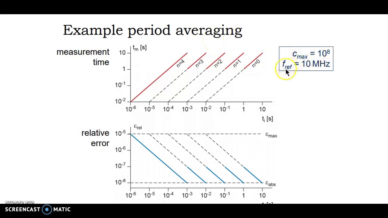 علم القياس - مقسم التردد والزمن - time & frequency divider