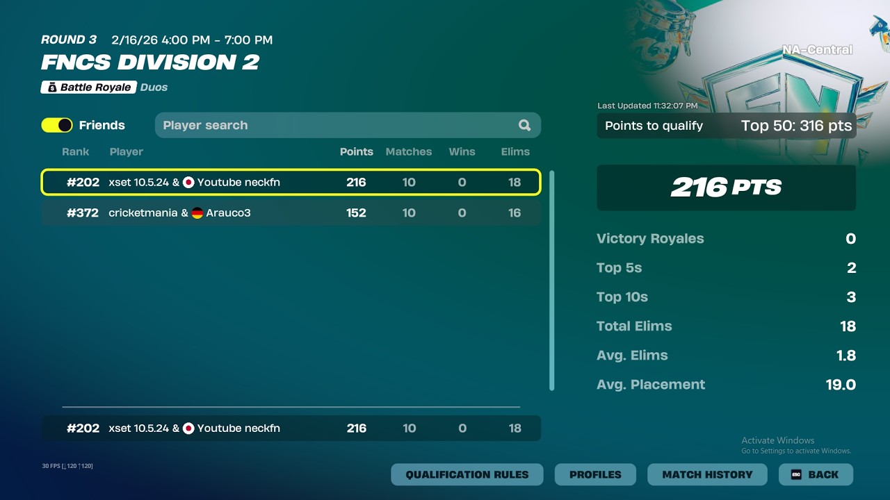 202nd in division 2 | Day 103