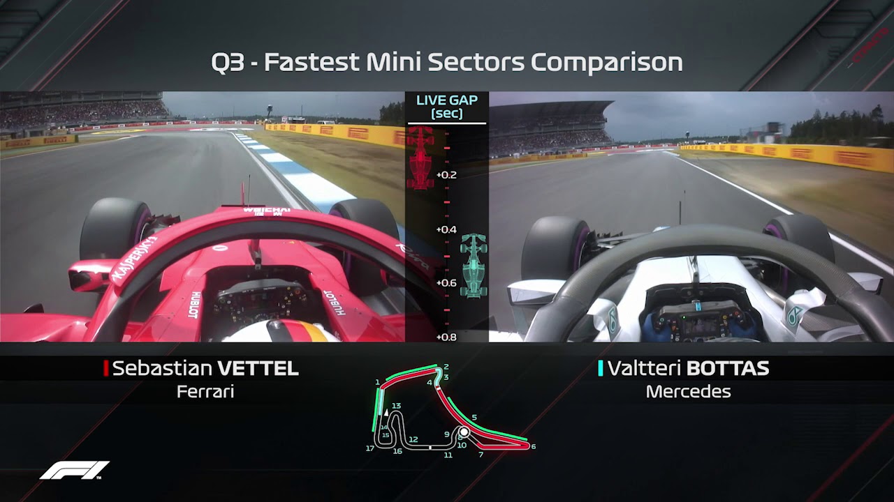 Vettel vs Bottas Qualifying Laps Compared | 2018 German Grand Prix