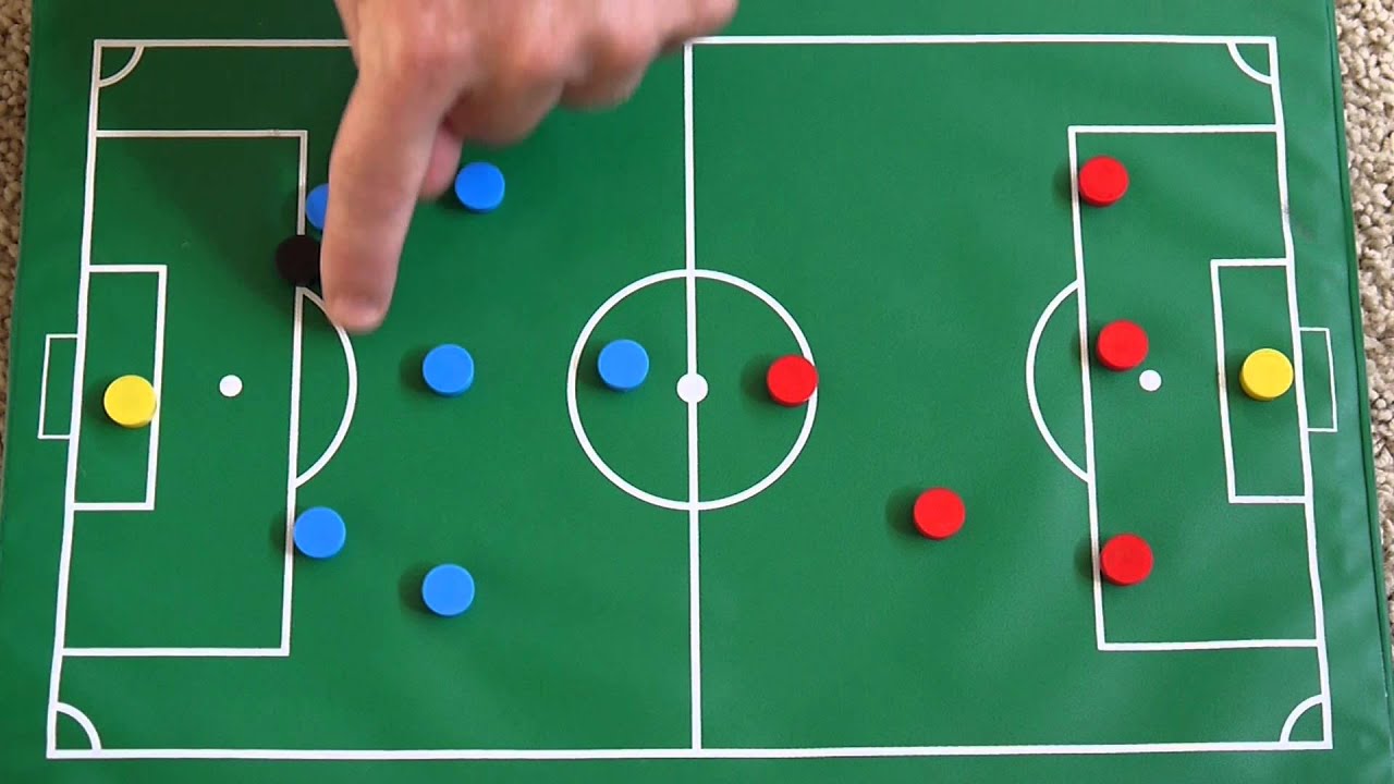 Soccer - Rules for offside and goalie (penalty area and use of hands)