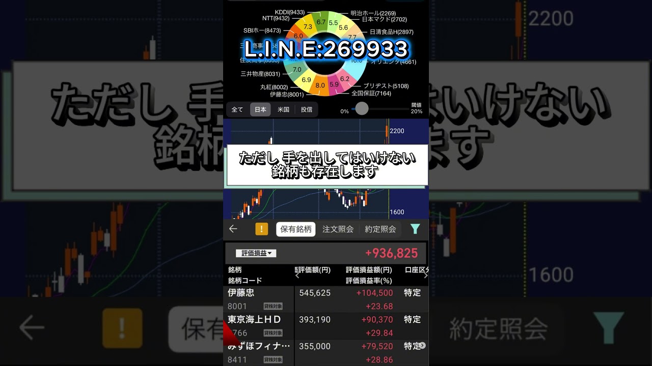 【実績公開】ソニーを3,860円で買い、27,300円で売却した理由 
