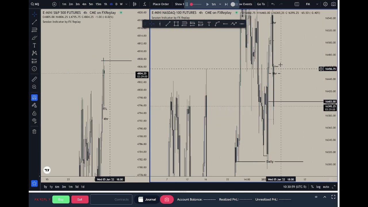 Backtesting Session #32 - Jan 3, 2022 – Jan 7, 2022 - (1W, 1BE, 3NT)