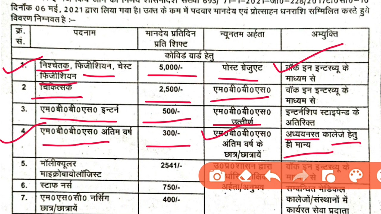 UP NHM नर्स भर्ती 2021 || UP NHM Staff Nurse Vacancy 2021|| 35000+ Vacancy