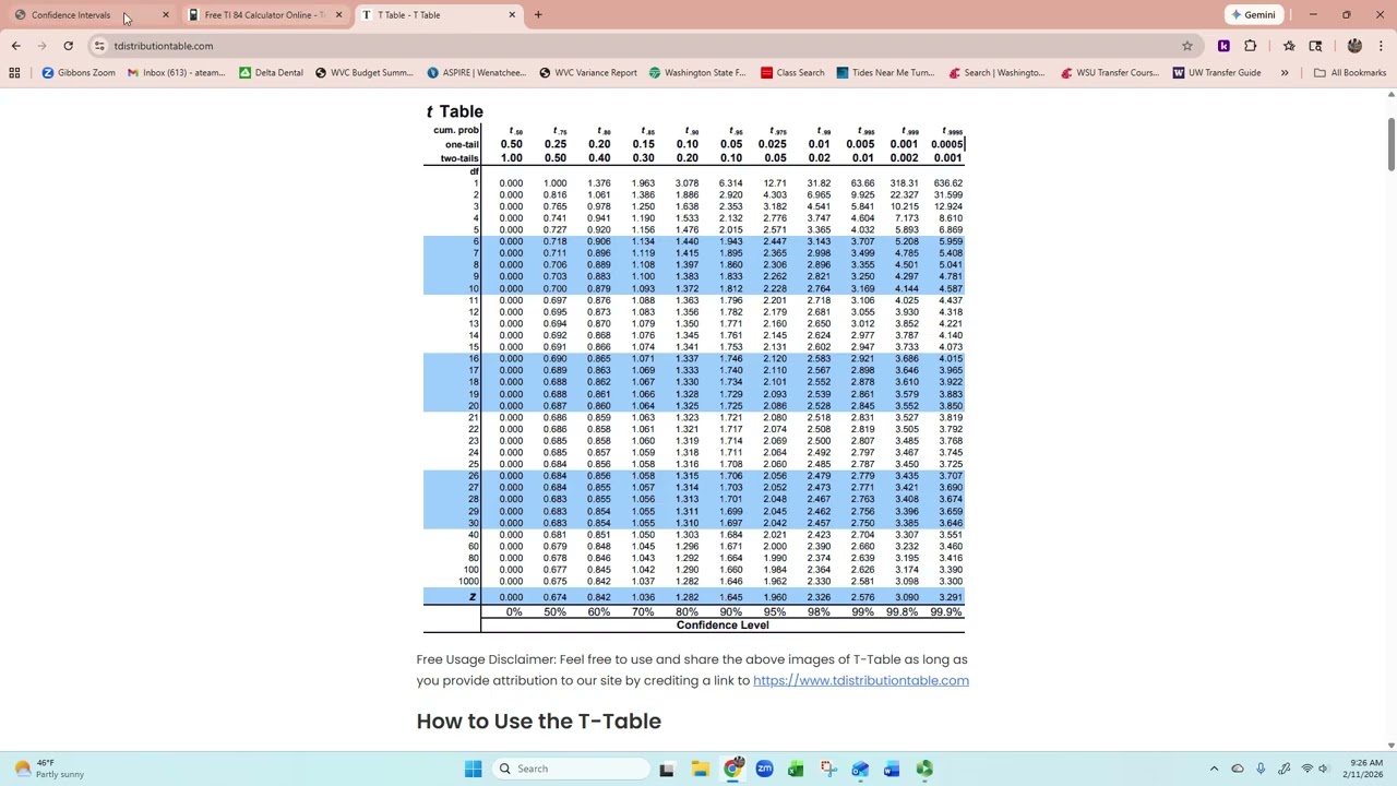 Intro to Stats: Confidence Intervals & Minimum Sample Size