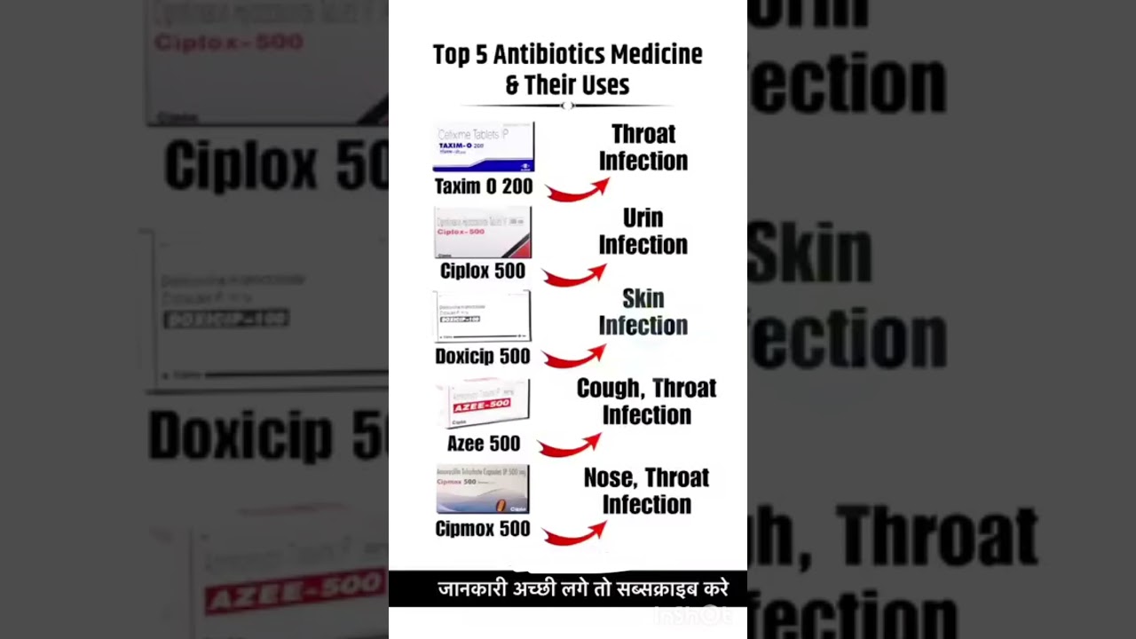 Top 5 Antibiotics Medicines & Their Uses | Health Tips 