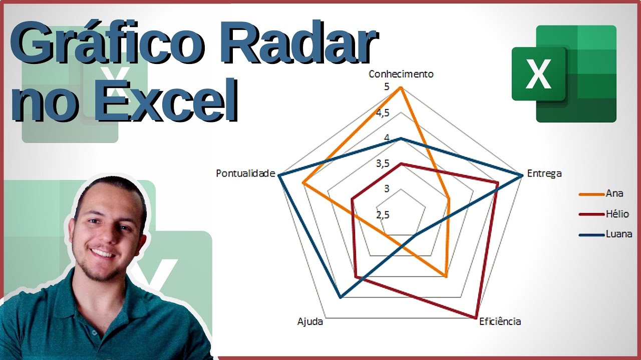 Como fazer Gráfico de Radar no Excel - Avaliação de Competências