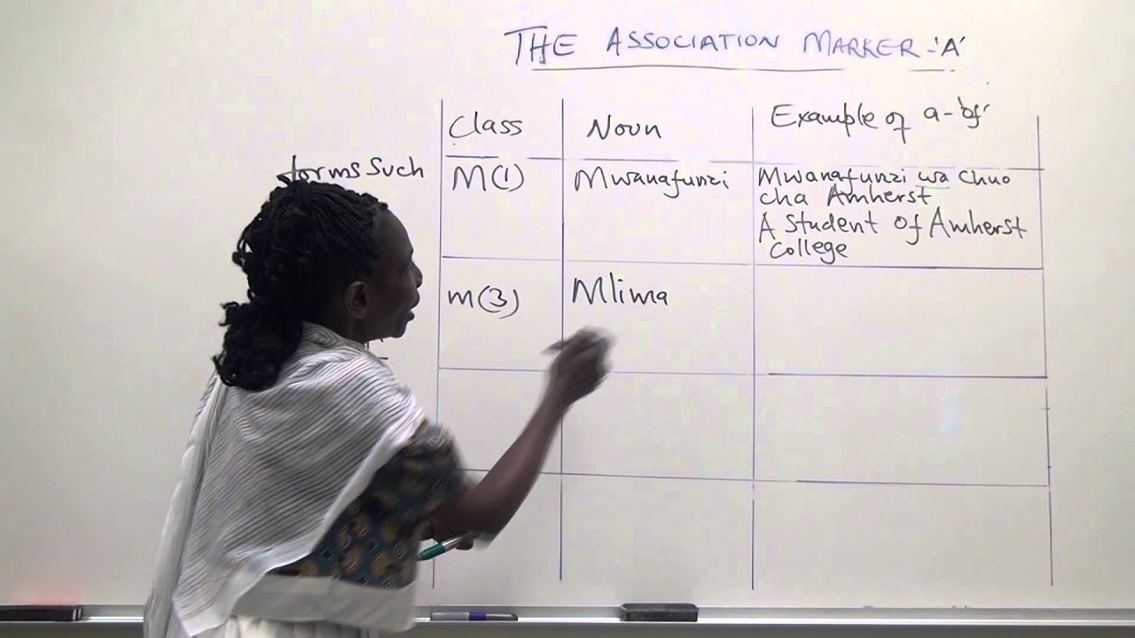 Swahili Grammar: The association marker “a” – “of”